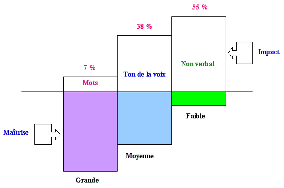 Image et recherche d'emploi